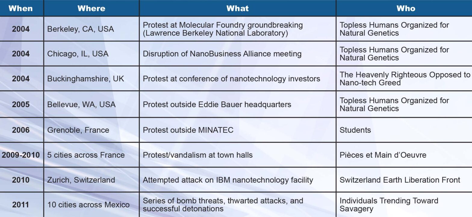 New Technologies New Risks - HDIAC