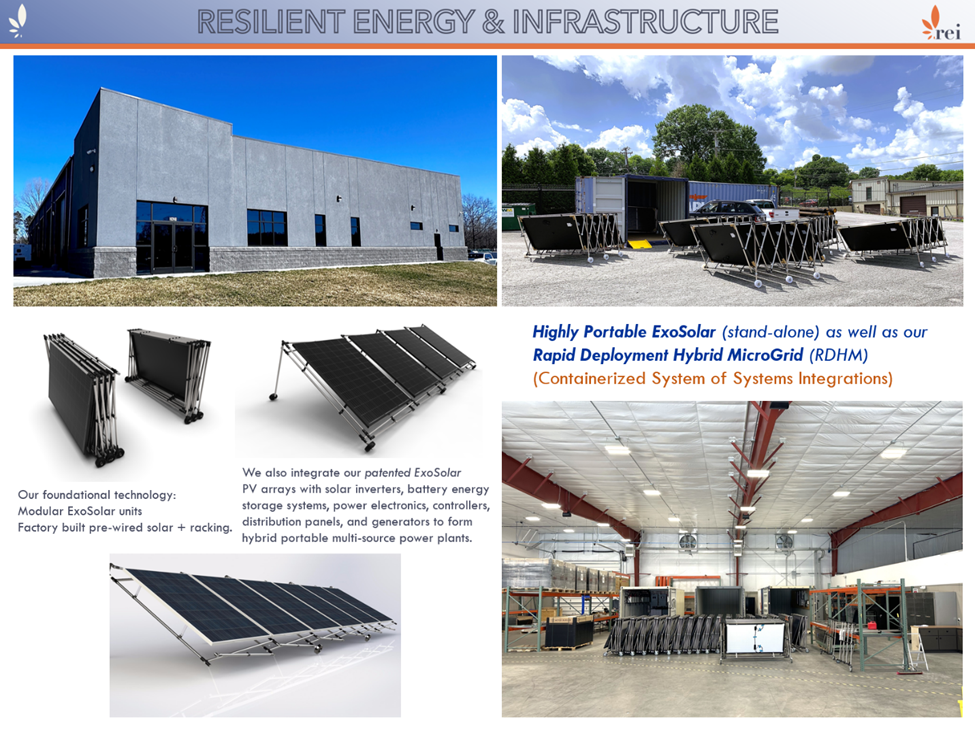 Figure 1. Microgrid Systems (Source: REI).