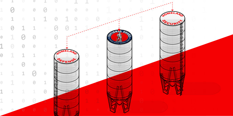 Cyber silos: homeland defense, national guard, and homeland security