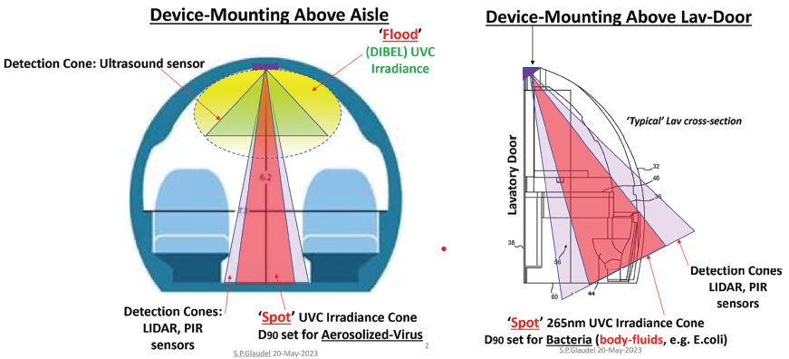 Figure 3. Examples of Engineering Control Systems (Source: DeJohn et al. [4]).