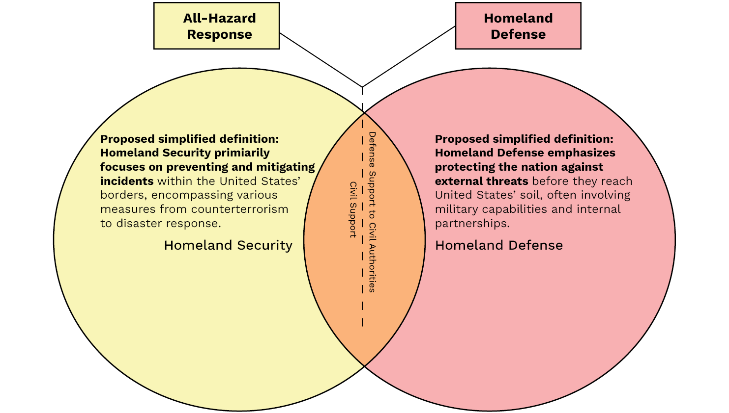 Figure 1. HS and HD Interactions (Source: P. Boling).