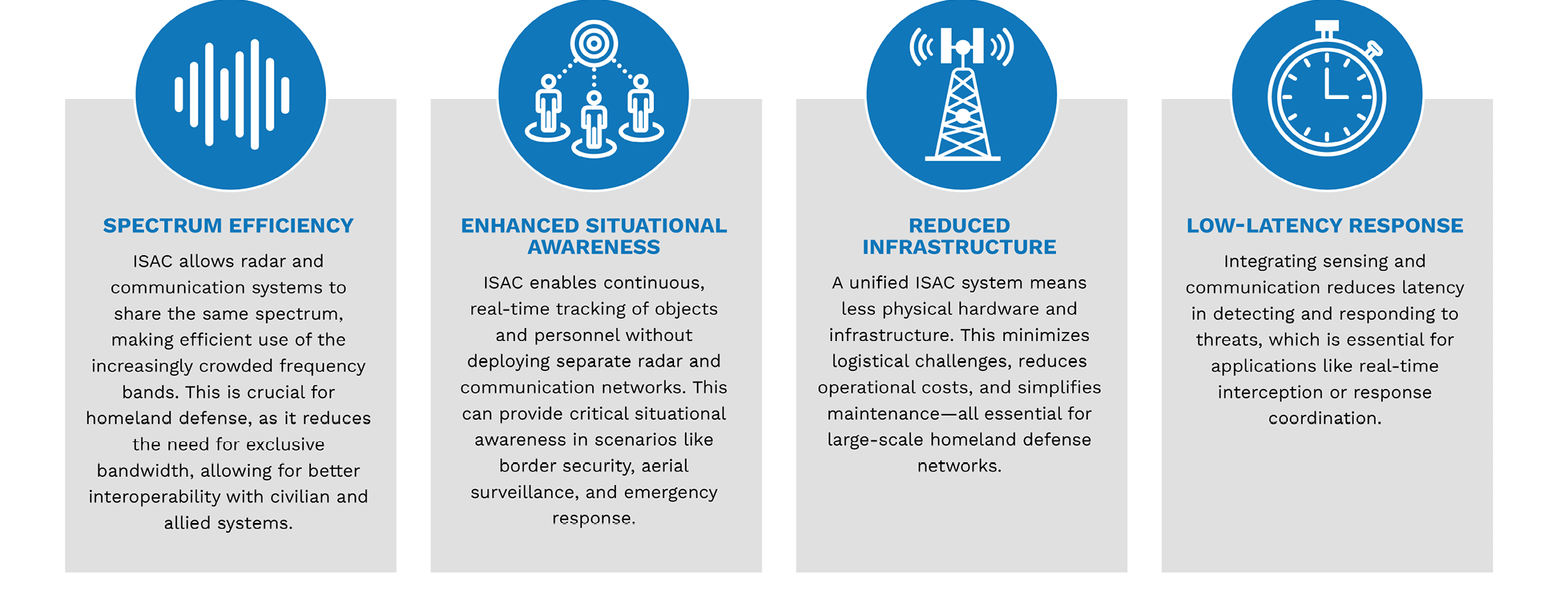 Figure 1. Advantages of Using ISAC (Source: Canva).