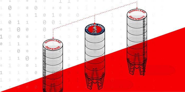 Cyber silos: homeland defense, national guard, and homeland security