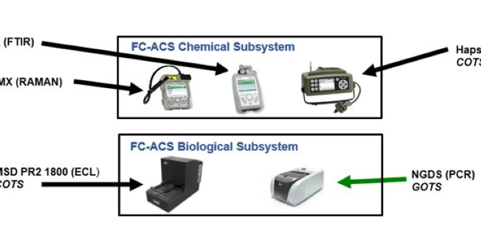 Source: JPEO-CBRND JPM CBRN Sensors, https://www.jpeocbrnd.osd.mil/Media/Photography/igphoto/2003330006/