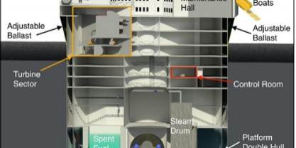 The Offshore Floating Nuclear Power Plant Concept