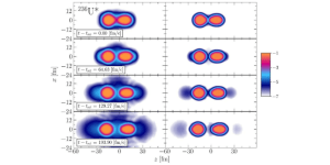 graph with left/right columns showing a time series of the neutron/proton number densities in log scale for a typical fission trajectory